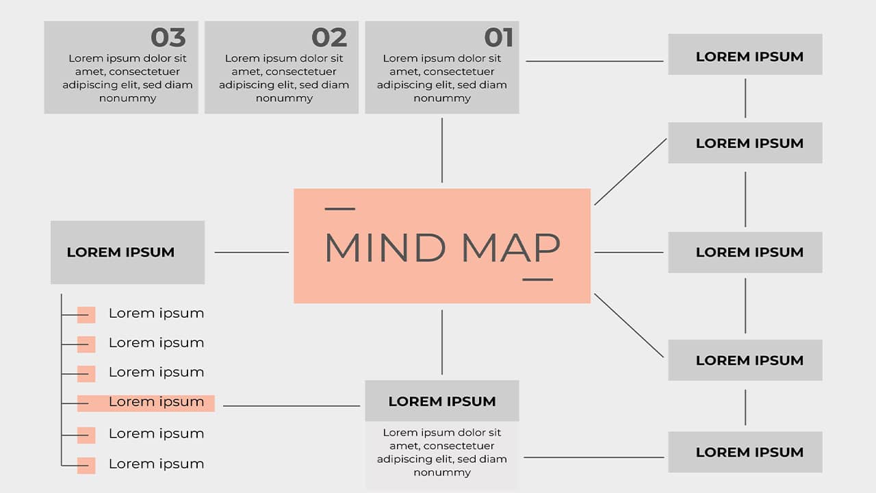 Mind mapping
